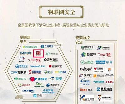 天威诚信入选《中国网络安全行业全景图》